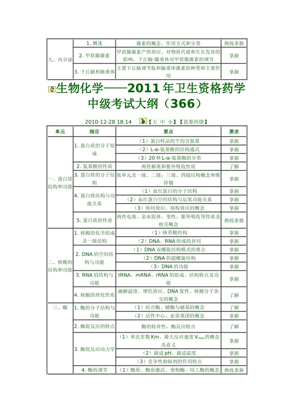 药学中级考试大纲_第2页