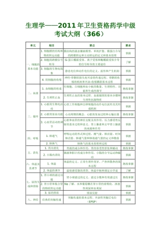 药学中级考试大纲