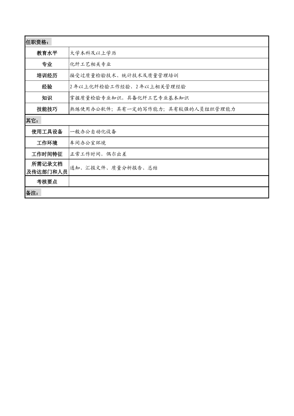 湖北新丰化纤公司质量管理部化纤检验工程师职务说明书_第3页