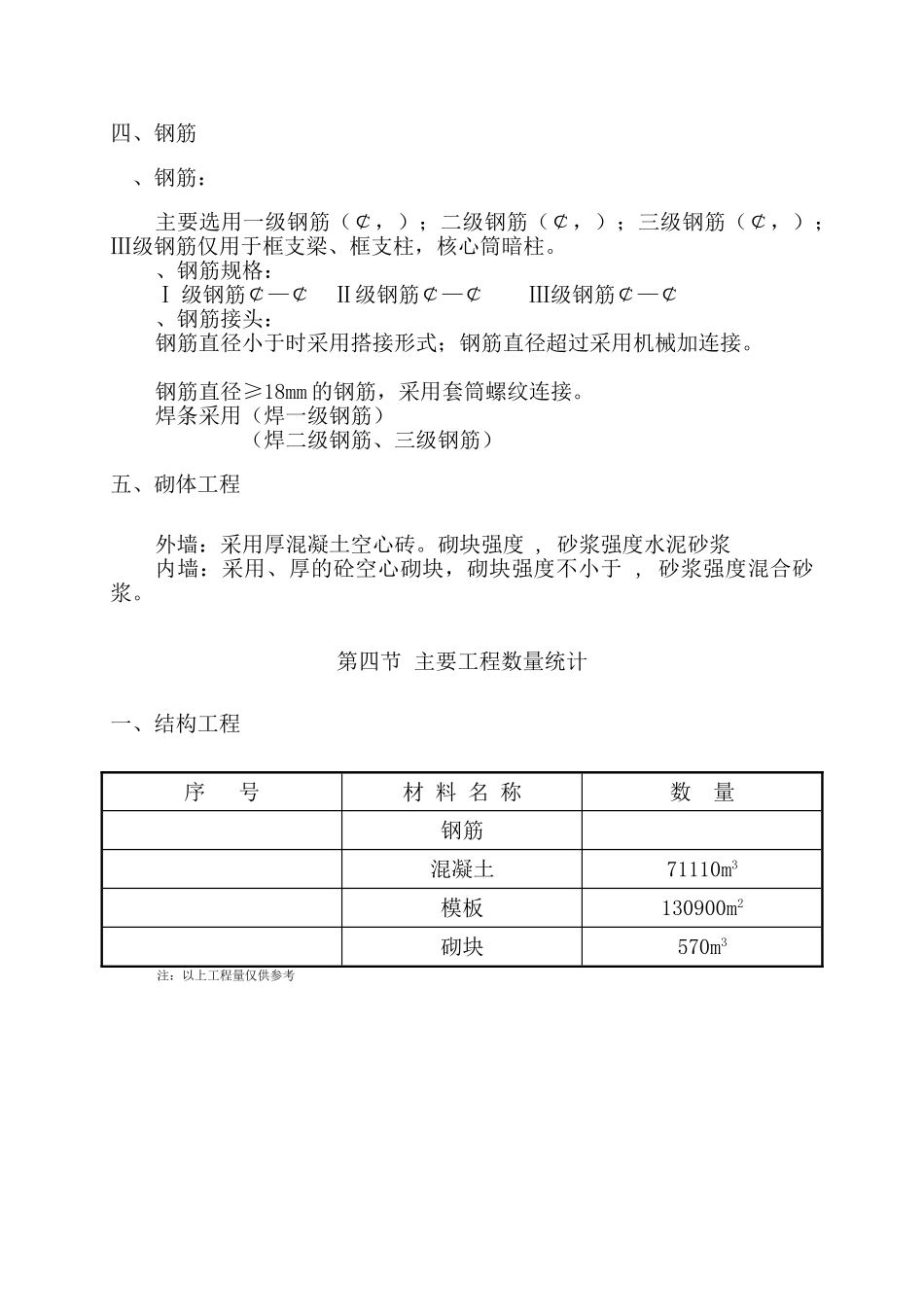 旺业广场工程施工组织设计方案(DOC188页)_第3页