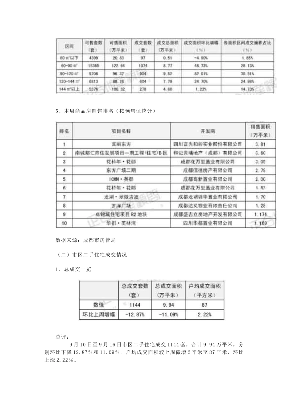 正合地产市场周报(910--16)_第3页