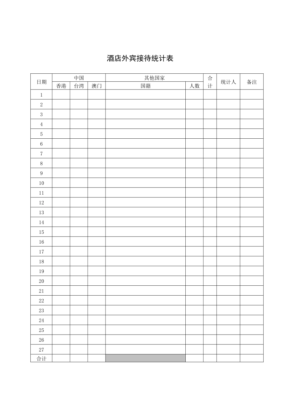 酒店外宾接待统计表_第1页