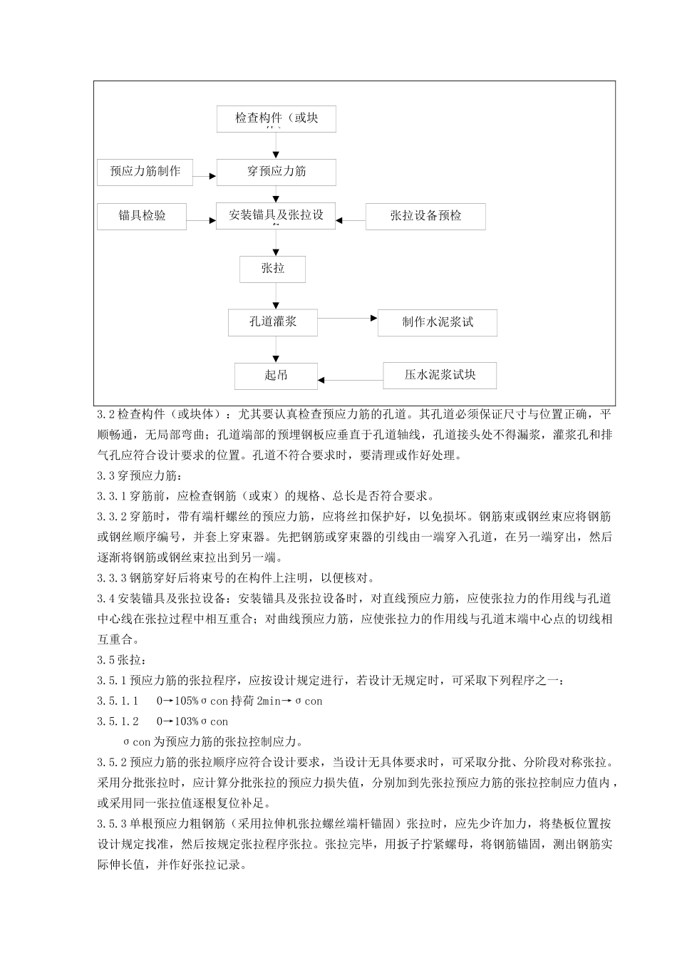 06-1 预应力后张法张拉分项工程质量管理_第2页