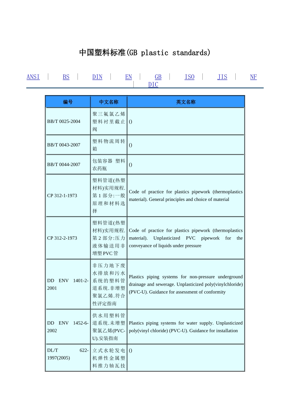 中国塑料标准_第1页