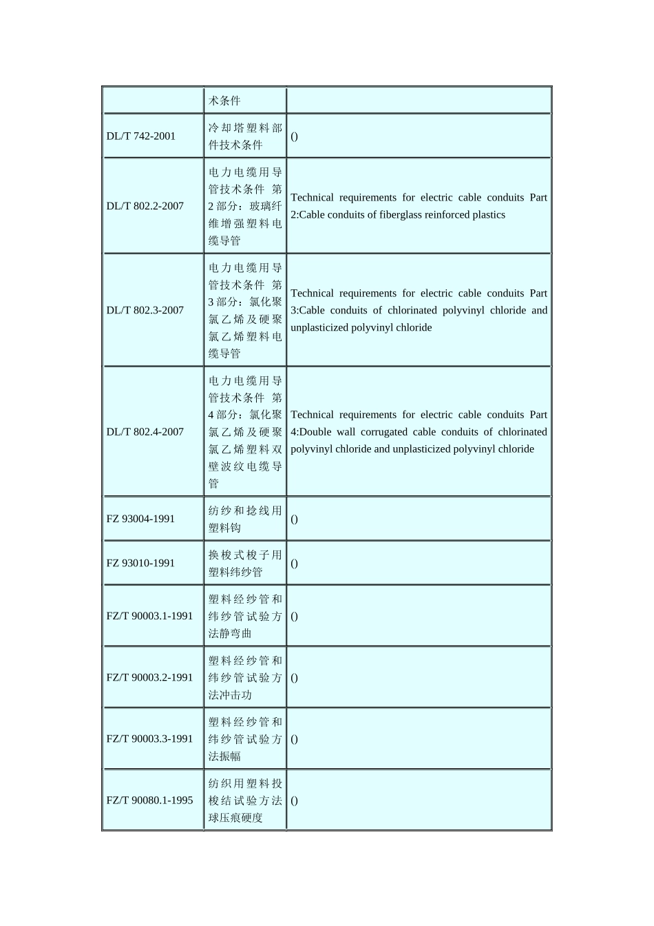 中国塑料标准_第2页