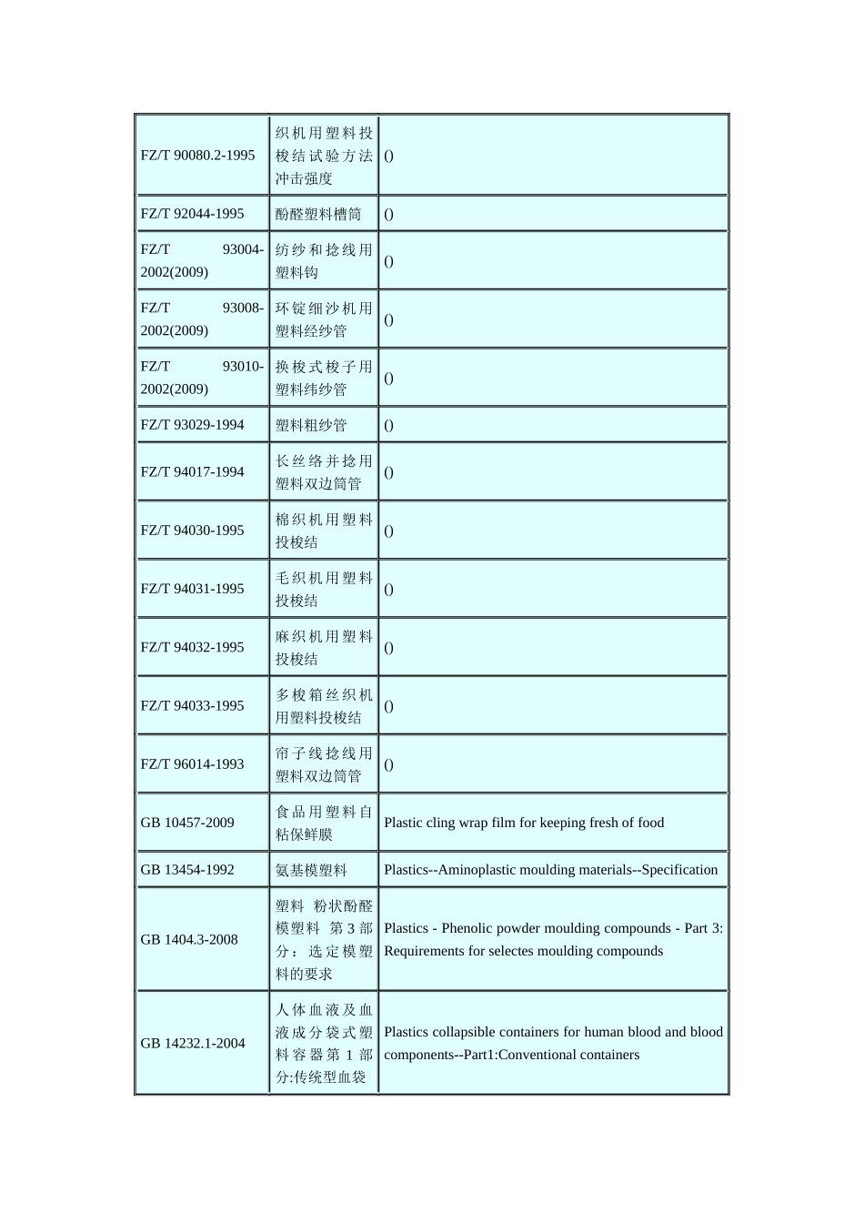 中国塑料标准_第3页