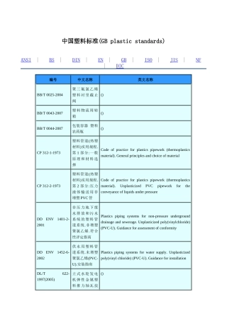 中国塑料标准