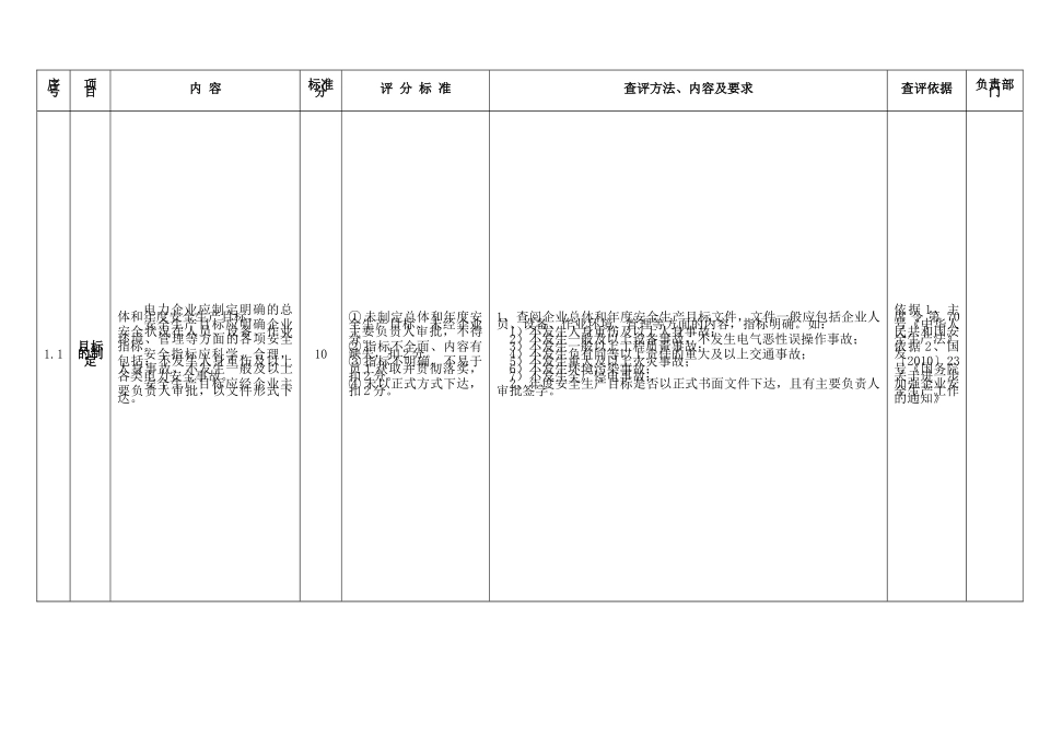 电力企业标准化考评细则_第2页