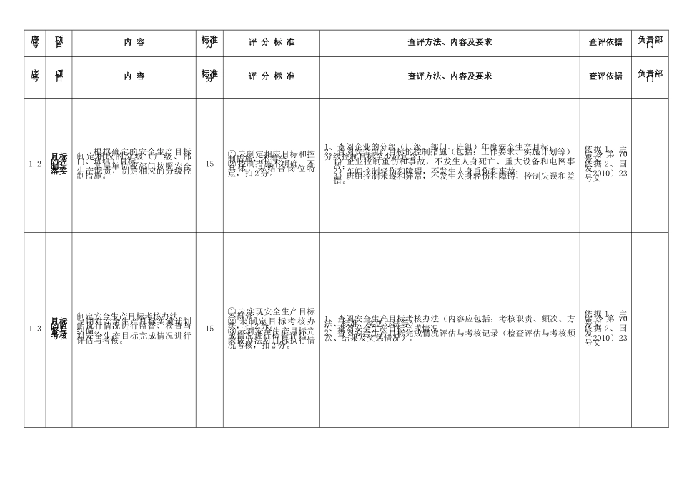 电力企业标准化考评细则_第3页