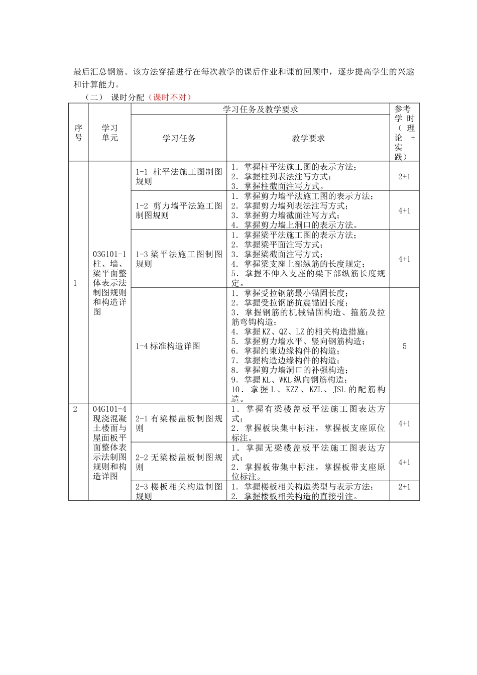 《建筑工程制图与识图》课程标准介绍_第3页