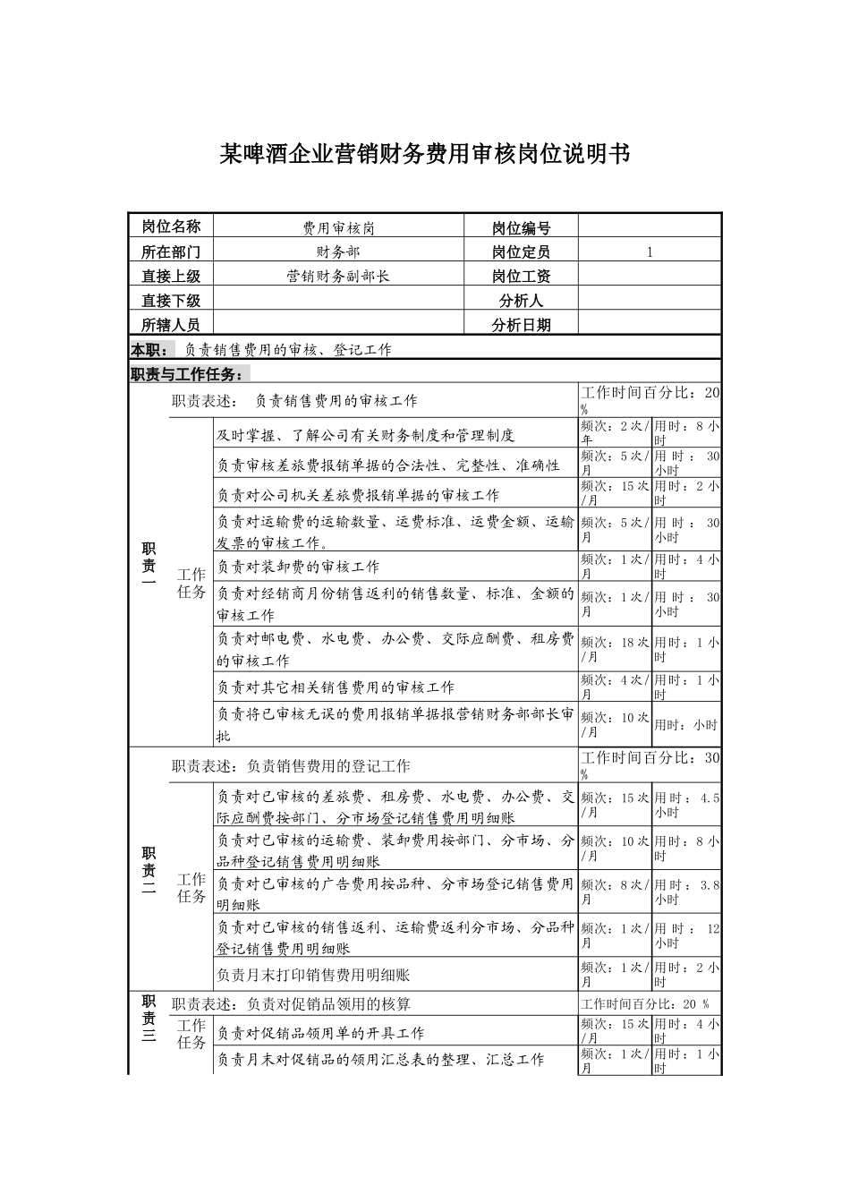 某啤酒企业营销财务费用审核岗位说明书._第1页