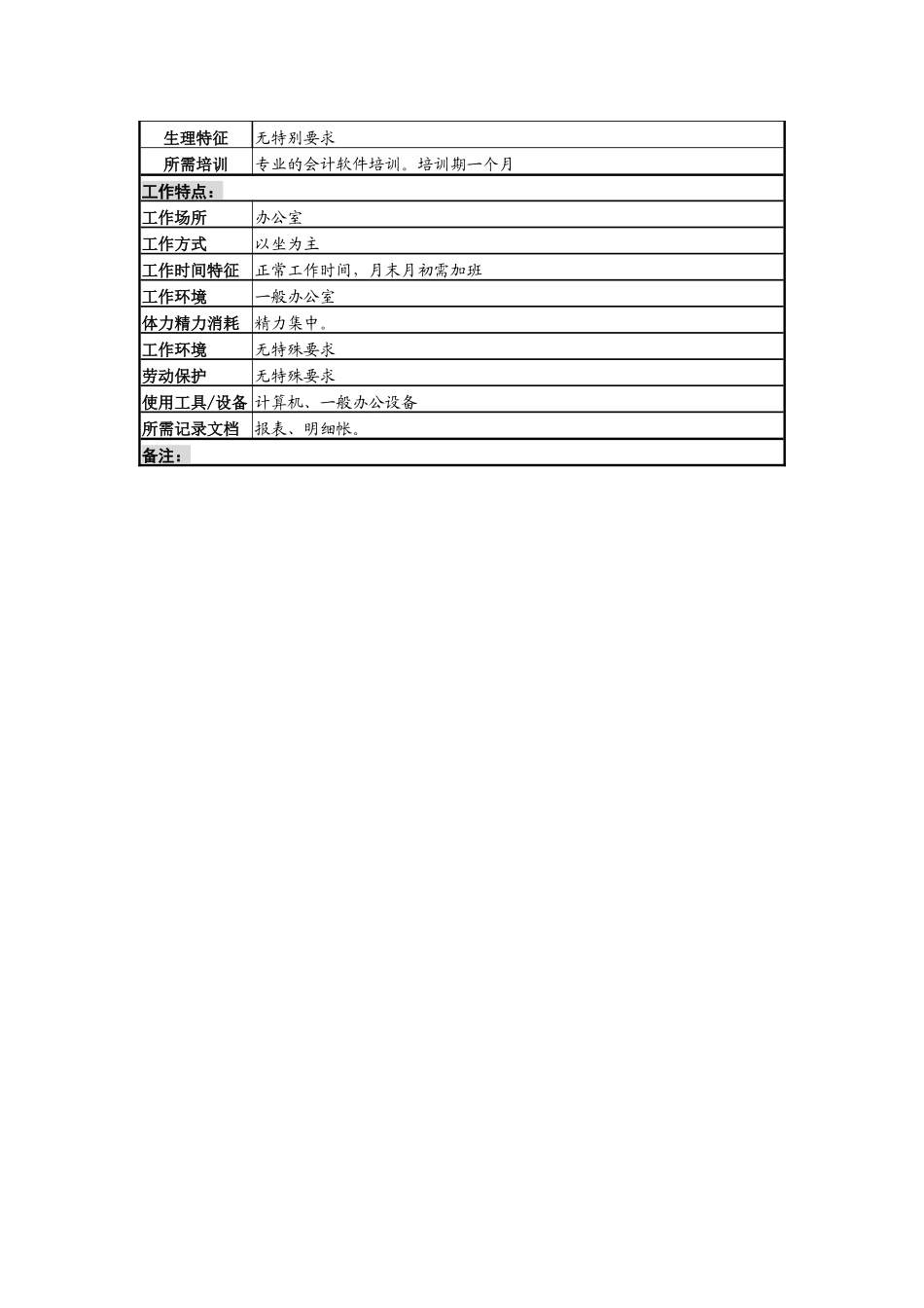 某啤酒企业营销财务费用审核岗位说明书._第3页