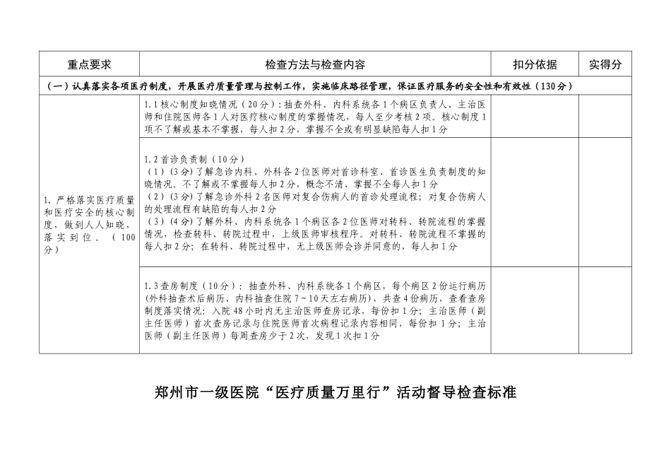 XXXX年一级医院标准_第2页