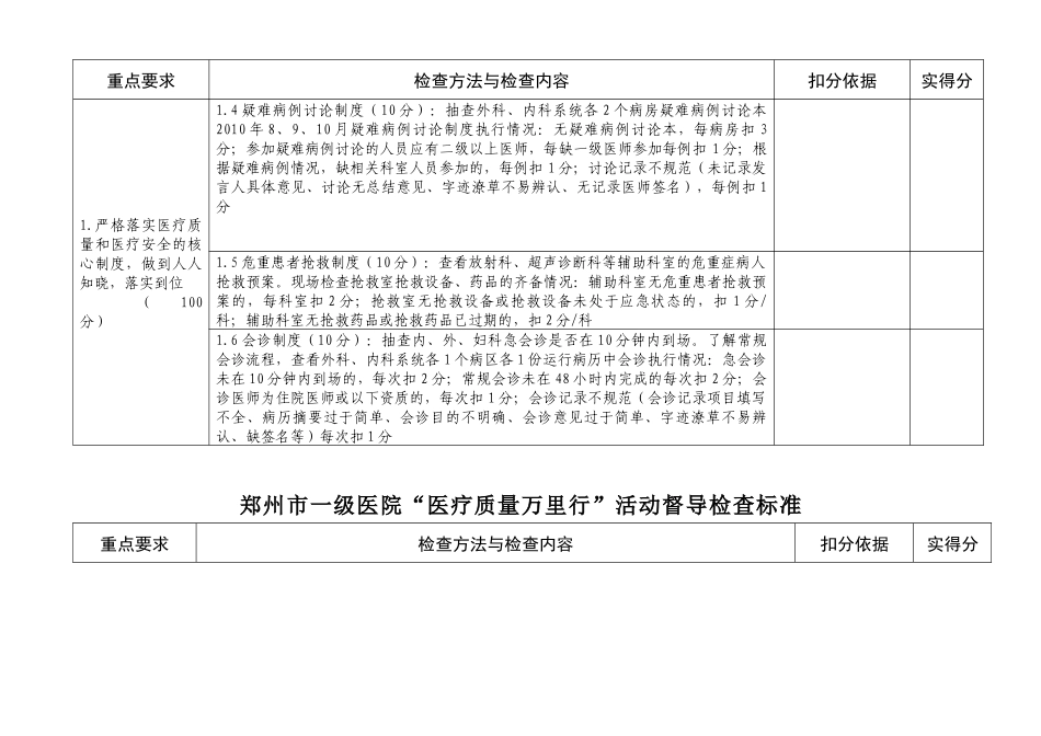XXXX年一级医院标准_第3页