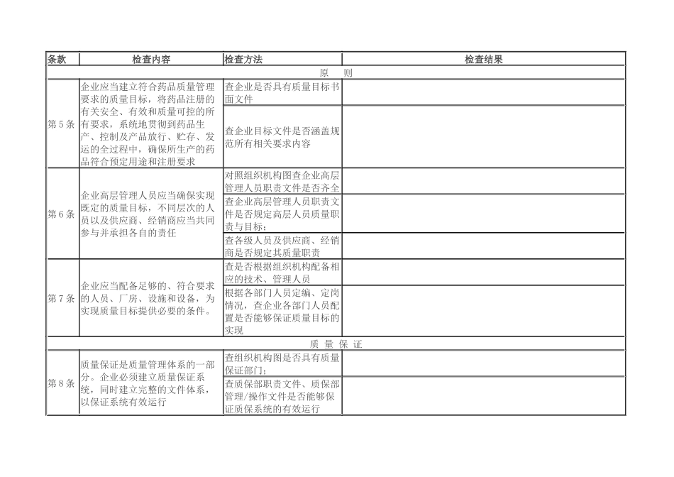 XXXX版药品GMP自检内容_第2页