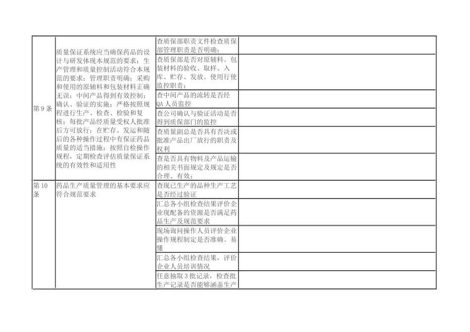 XXXX版药品GMP自检内容_第3页