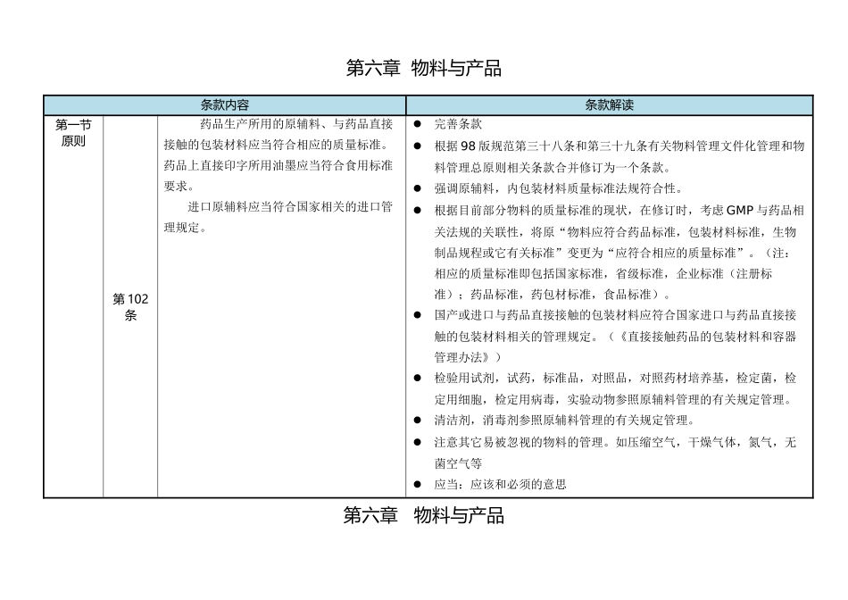 XXXX新版GMP第六章_第1页