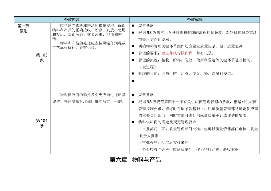 XXXX新版GMP第六章_第2页