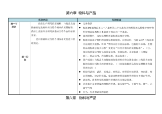 XXXX新版GMP第六章