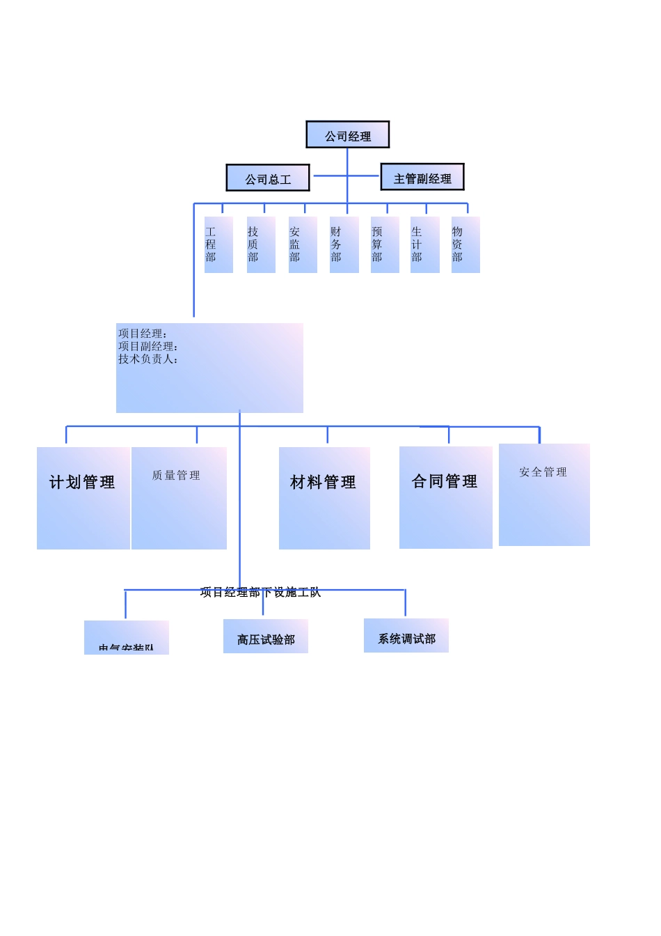 网架结构优化工程施工组织设计_第3页