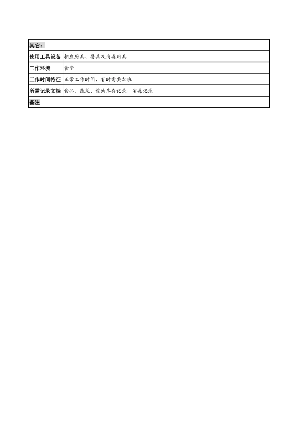 木业公司厨师岗位说明书_第2页