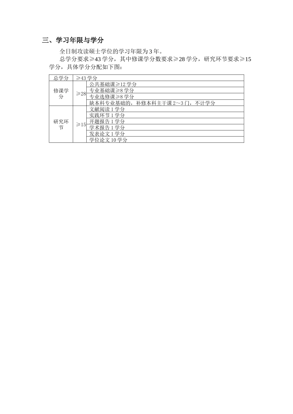 药物化学专业硕士研究生培养方案_第2页