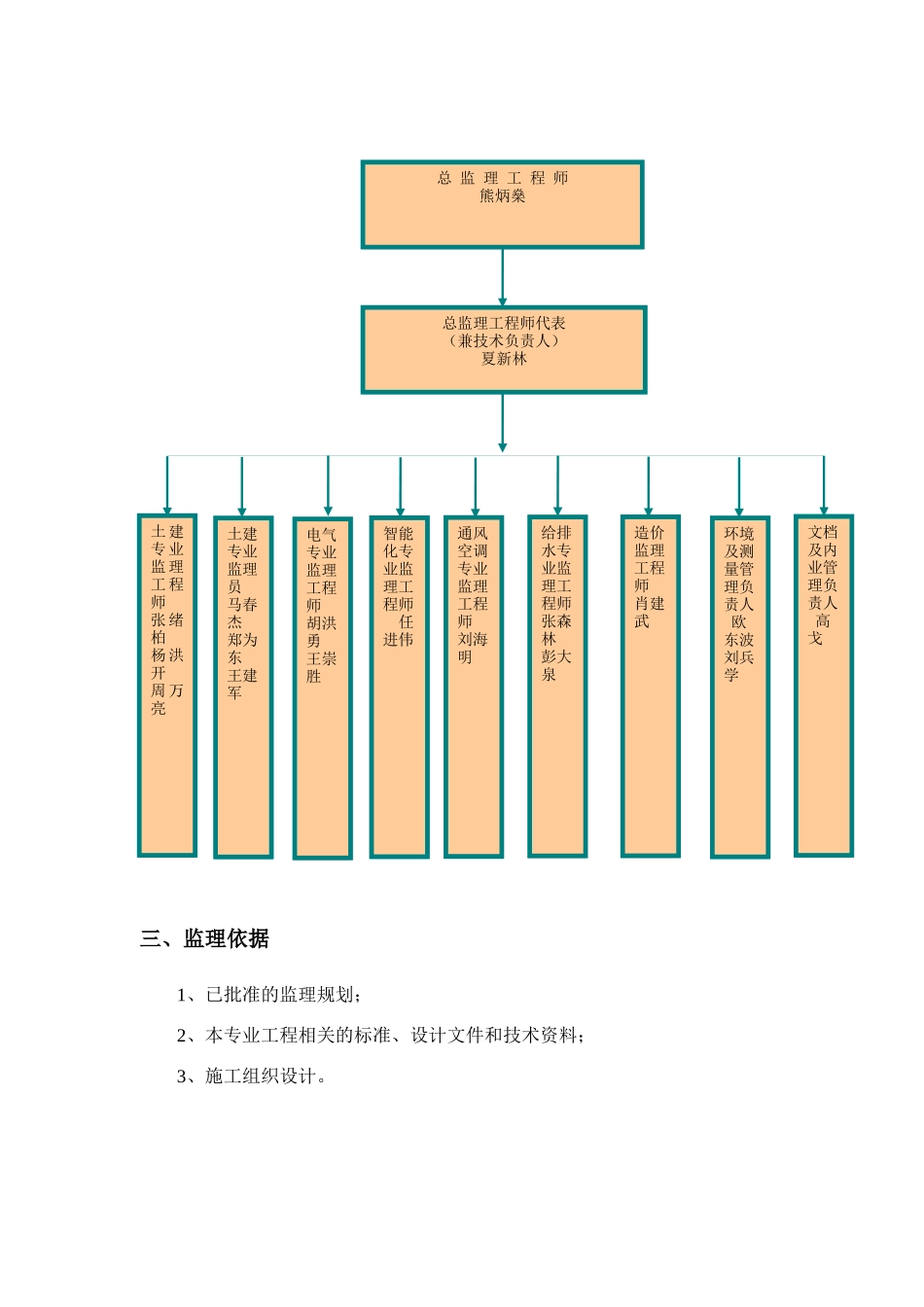 某装修施工工程监理细则_第3页