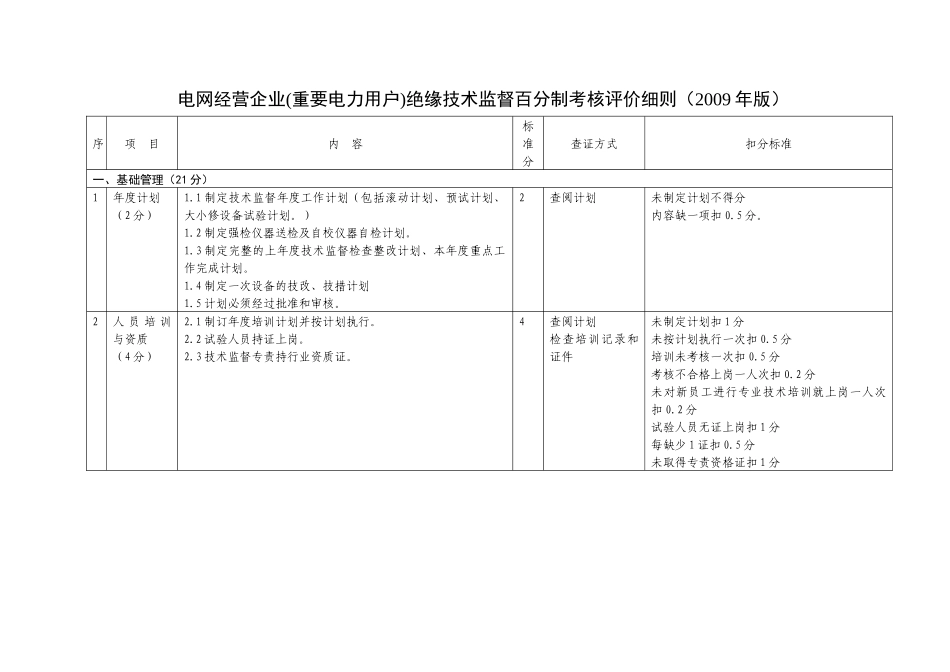 14-电网经营企业(重要电力用户)绝缘技术监督百分制考核评价细则_第1页