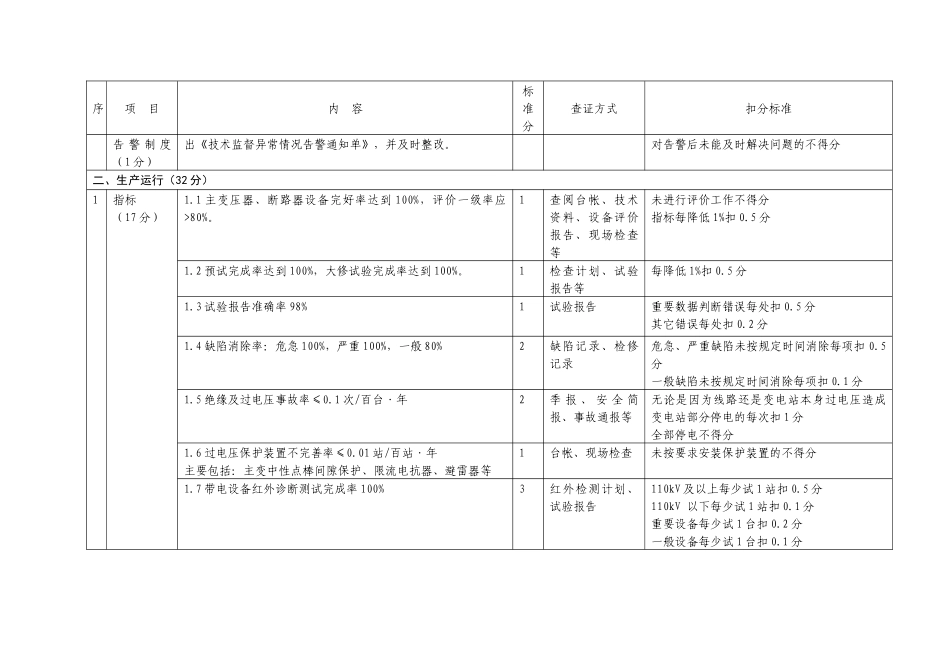 14-电网经营企业(重要电力用户)绝缘技术监督百分制考核评价细则_第3页