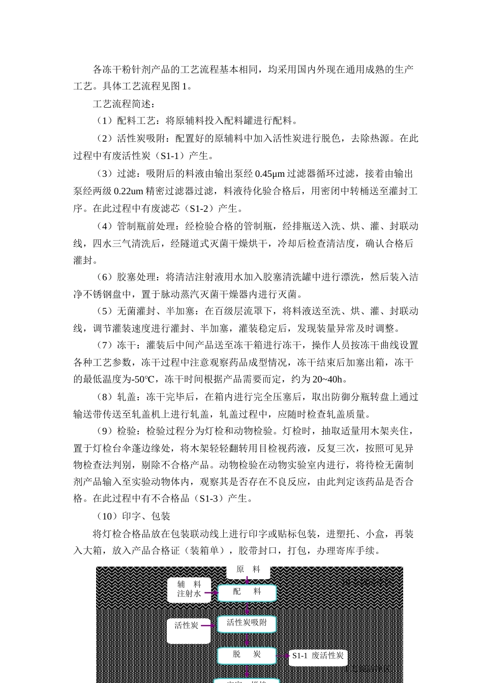 某公司医药研发制造项目环境影响报告书简本_第3页