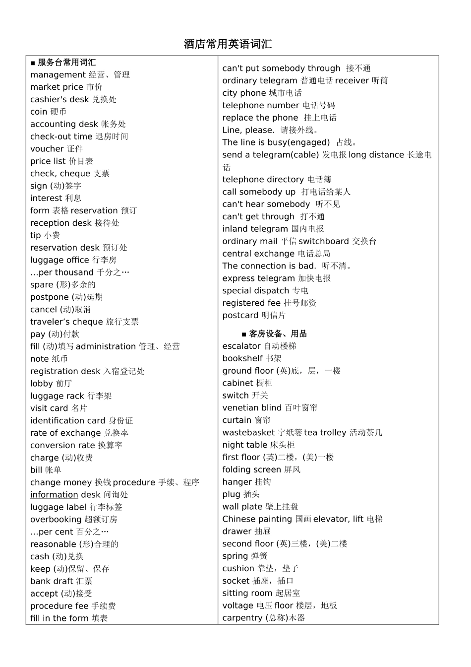 酒店常用英语词汇及语句_第1页