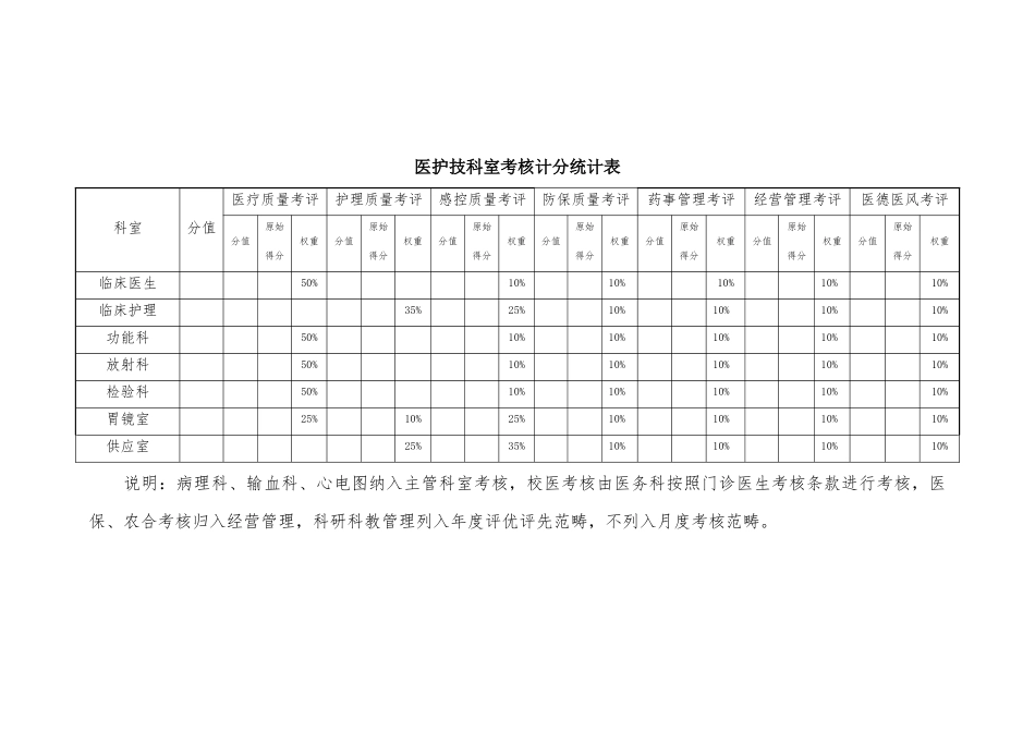 医务科质量管理考核标准_第1页