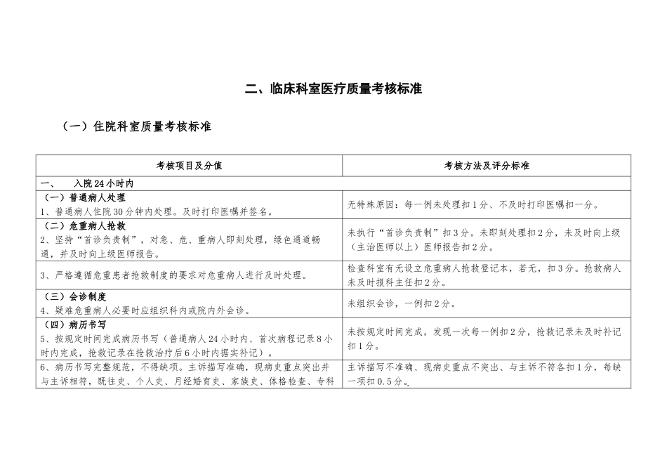医务科质量管理考核标准_第2页