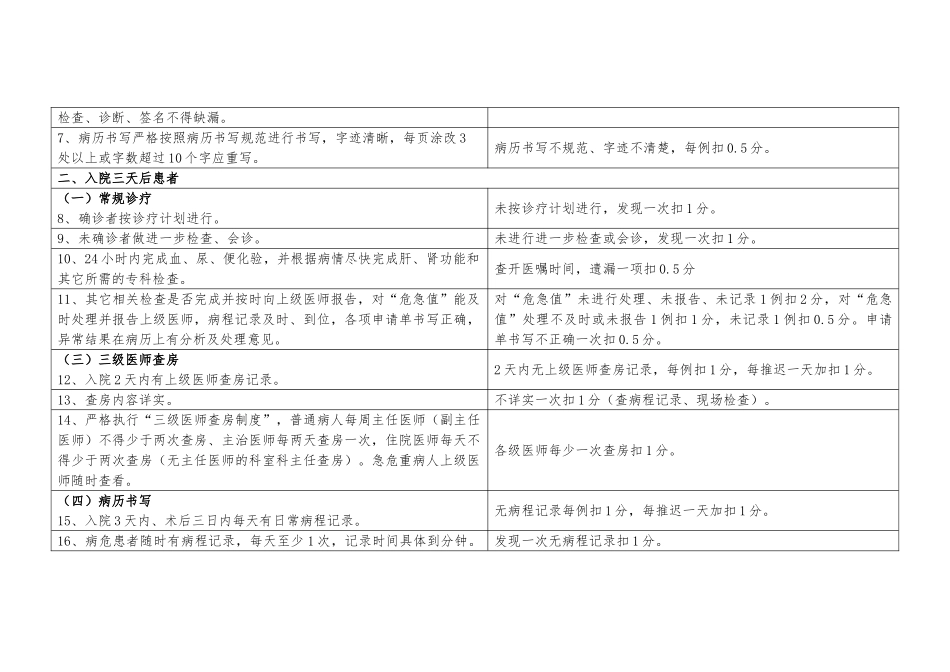 医务科质量管理考核标准_第3页