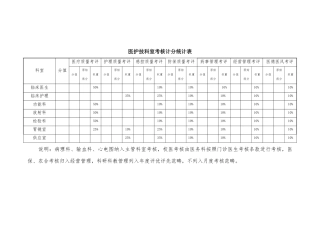 医务科质量管理考核标准
