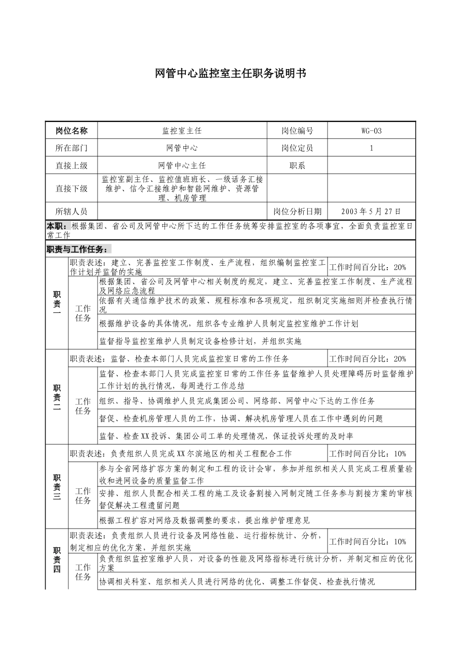 通信行业-网管中心-监控室主任岗位说明书_第1页