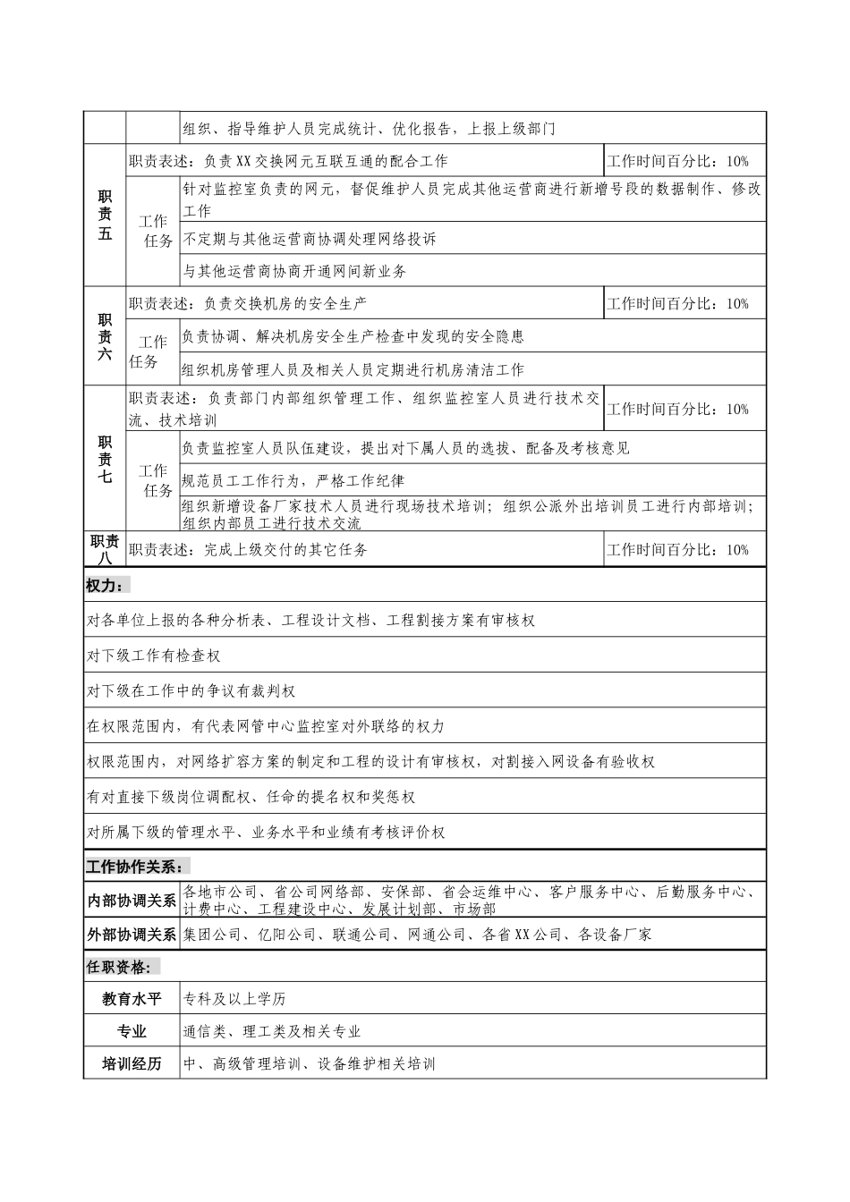 通信行业-网管中心-监控室主任岗位说明书_第2页