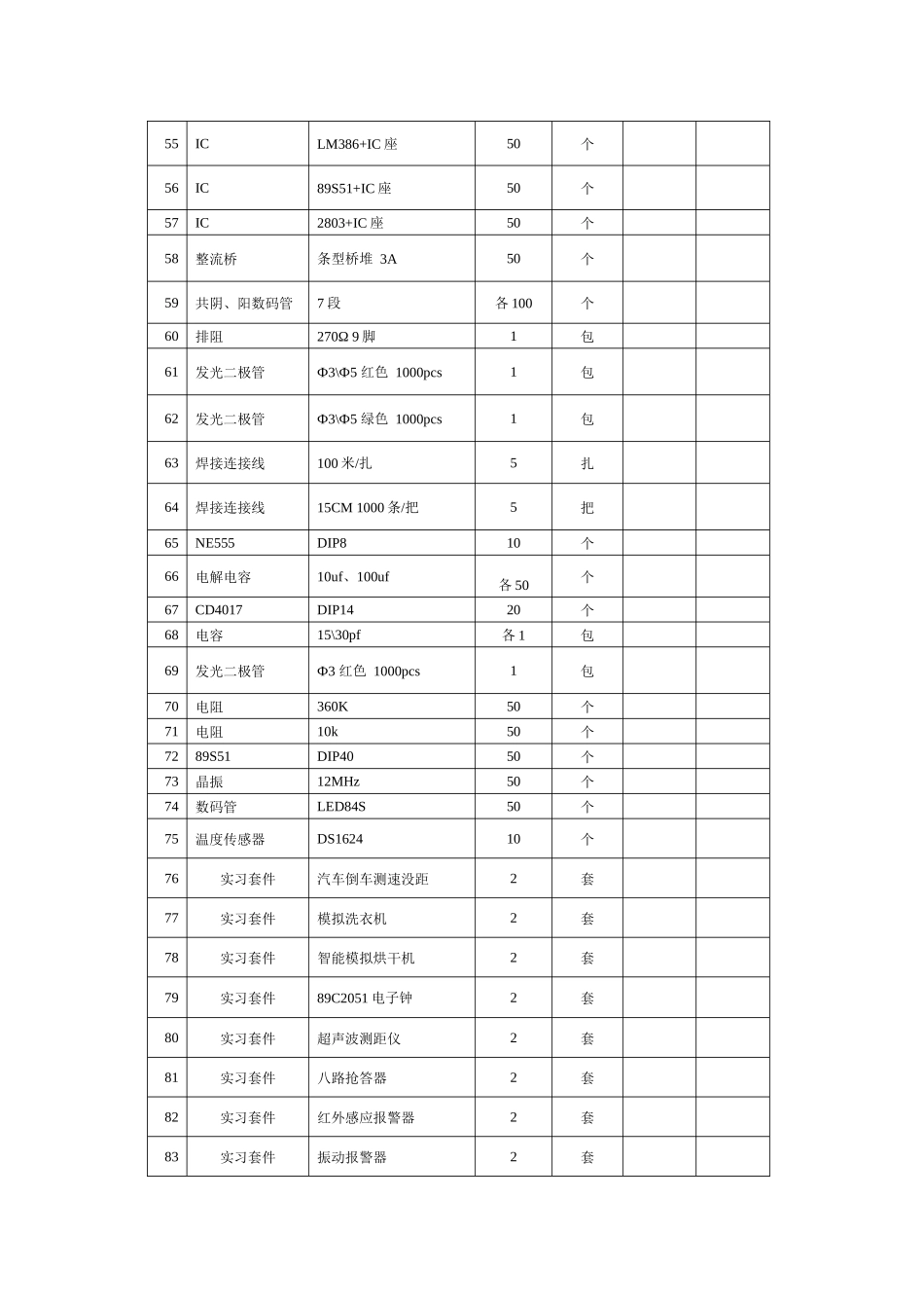 电工电子单片机竞赛集训耗材清单(附二)_第3页