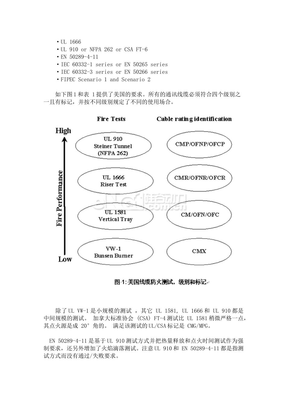 通信电缆的防火性能_第2页