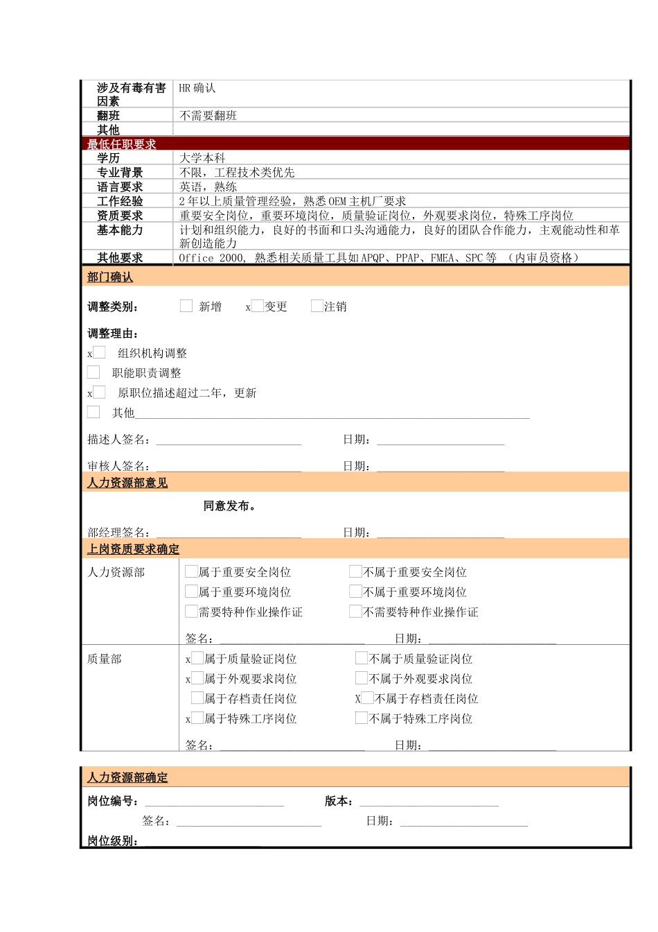 某大型电子公司质量工程师职位说明书_第2页