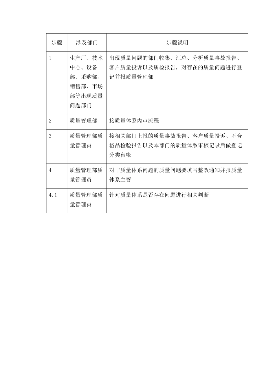 【企业管理】007-纠正预防措施实施-0228-jz_第3页