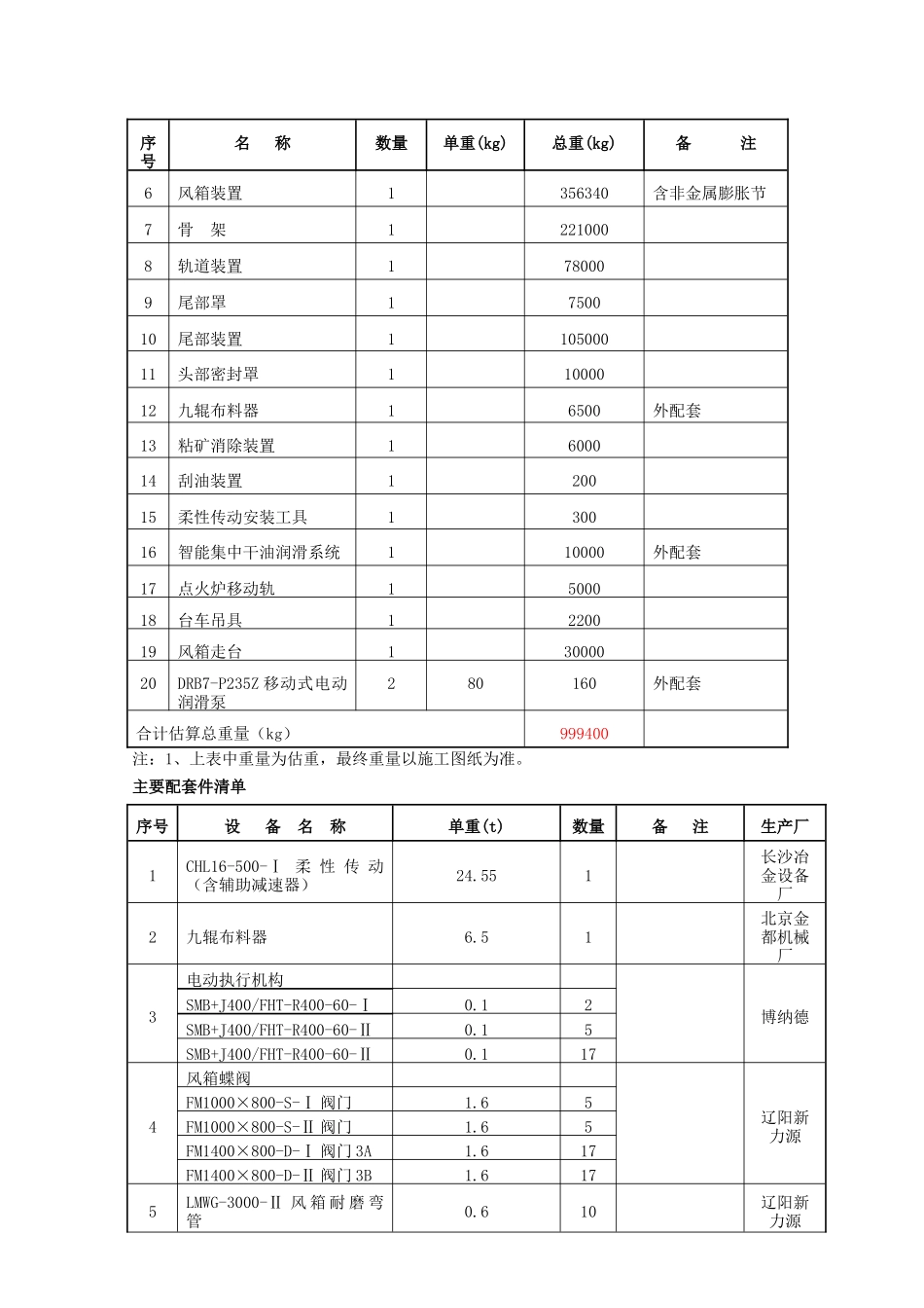 首钢矿业360烧结机技术协议-YY_第3页