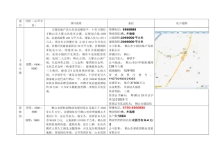 鹤山楼盘信息
