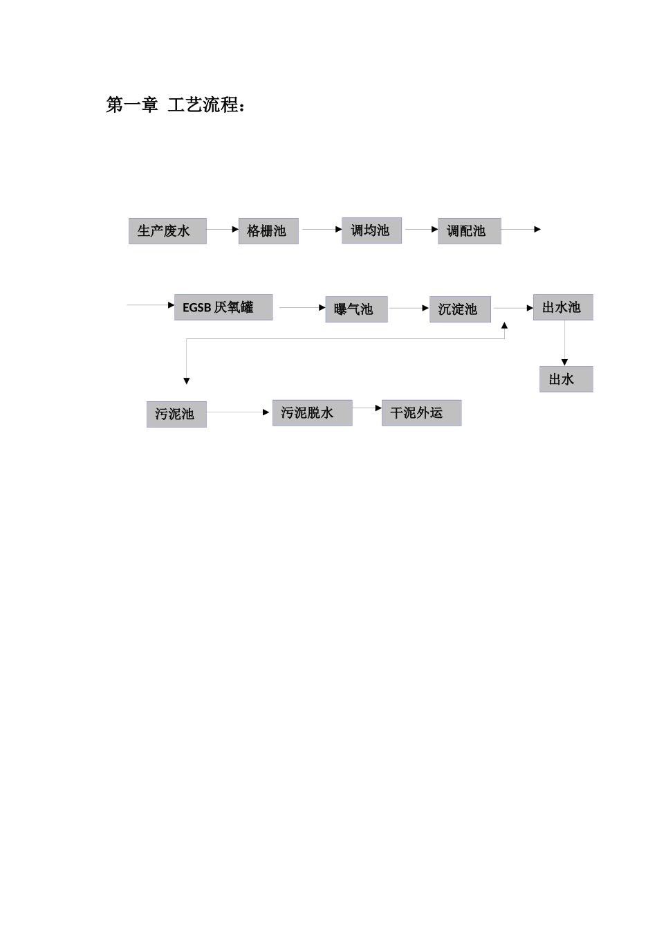 污水工程调试手册-业主rev1_第3页