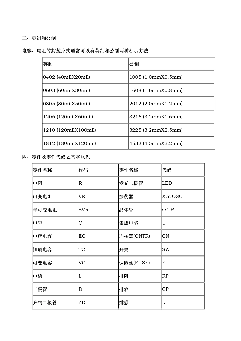 SMT物料基础知识培训_第2页