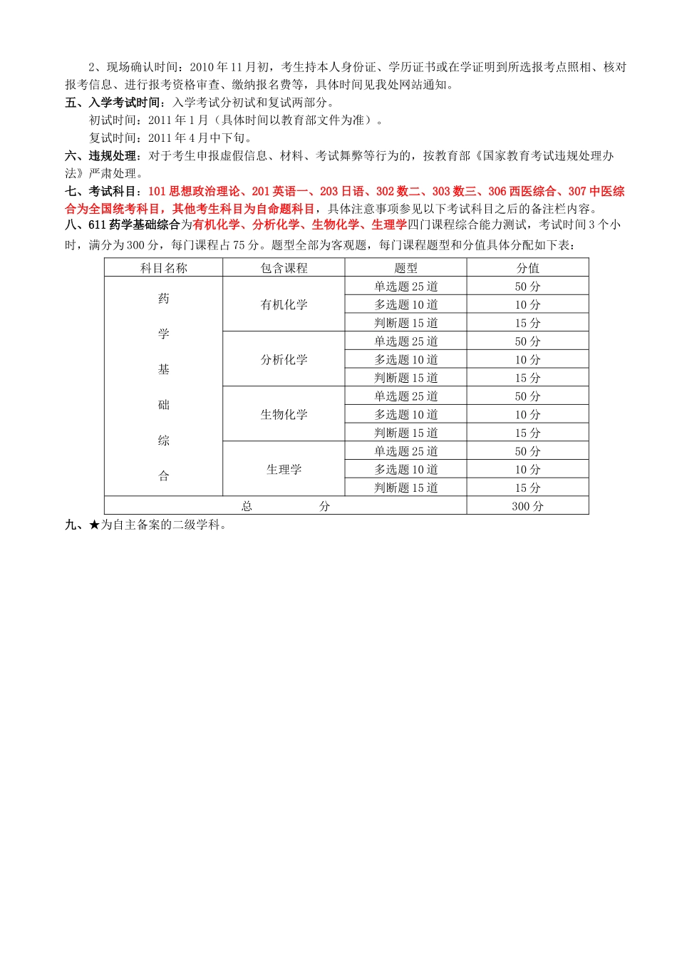 沉阳药科大学XXXX年硕士招生简章(学术型)_第2页