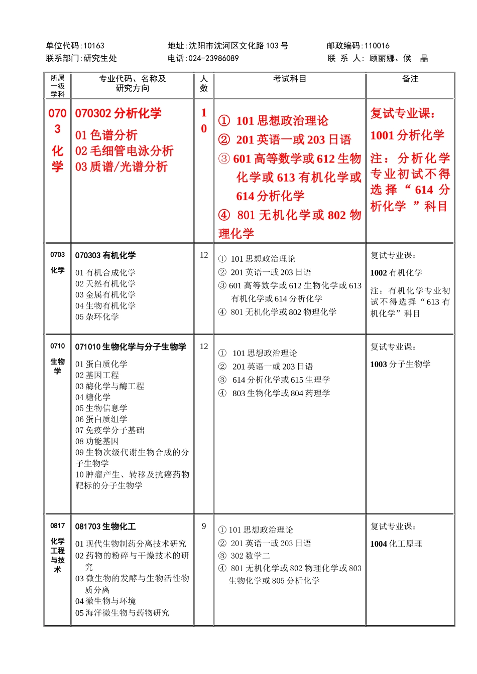 沉阳药科大学XXXX年硕士招生简章(学术型)_第3页