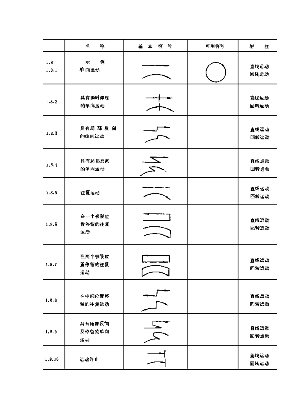 机械制图标准 机械运动简图符号_第3页