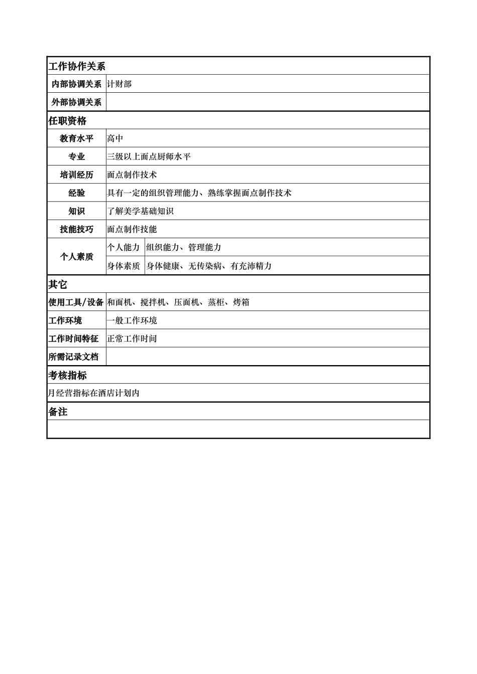 aiw_1206_x国际大酒店餐饮部岗位说明书-点心主厨(doc)_第2页