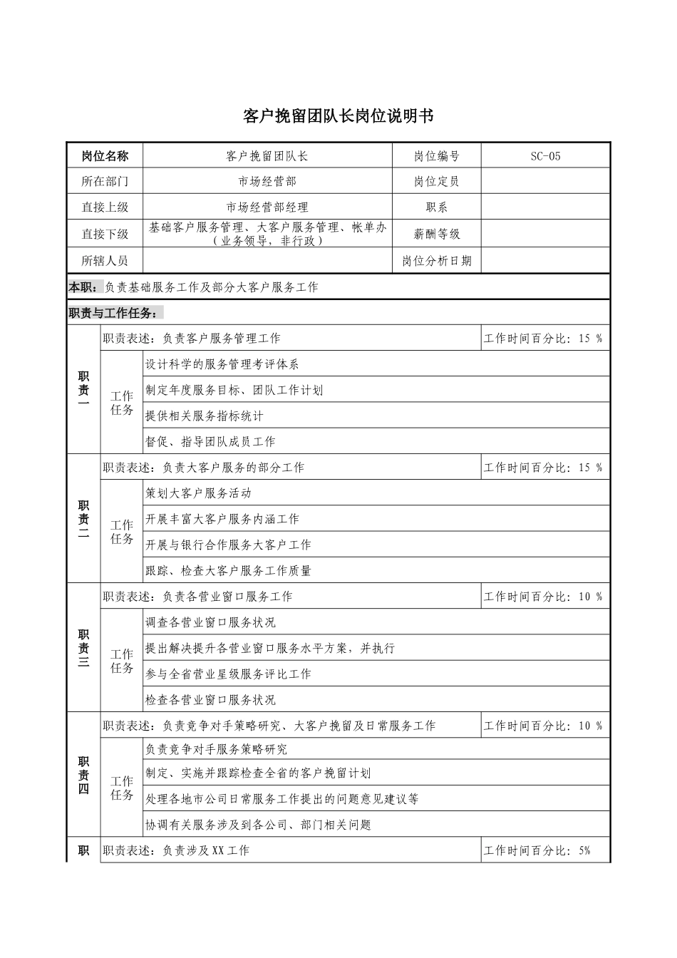 通信行业-市场经营部-客户挽留团队长岗位说明书_第1页